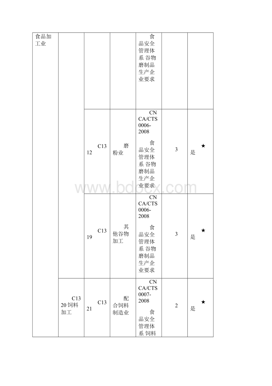 MSWM0702F扩大缩小业务范围指导书091111修订1207七部修改.docx_第3页