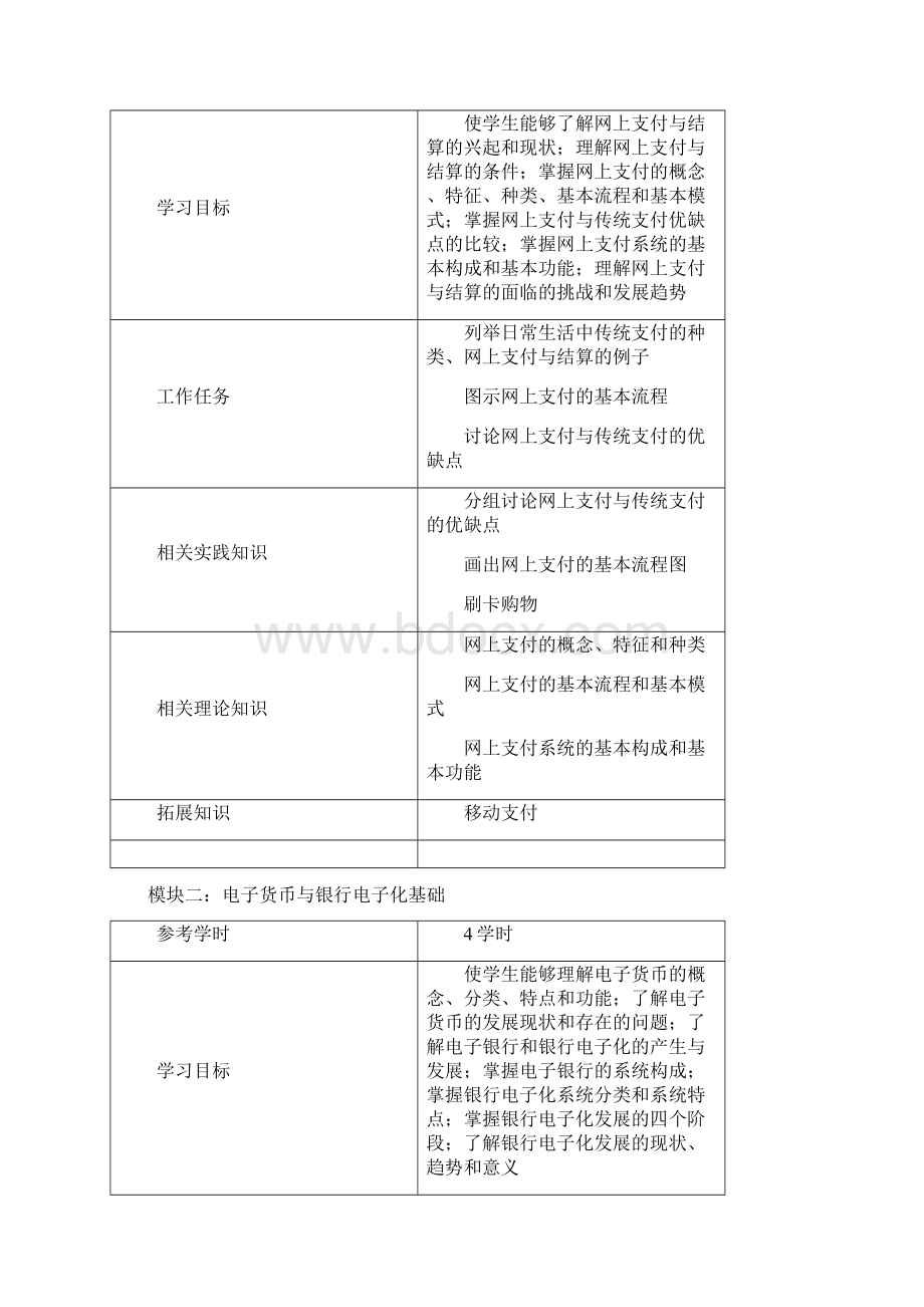 《网络银行与电子支付》课程标准.docx_第3页