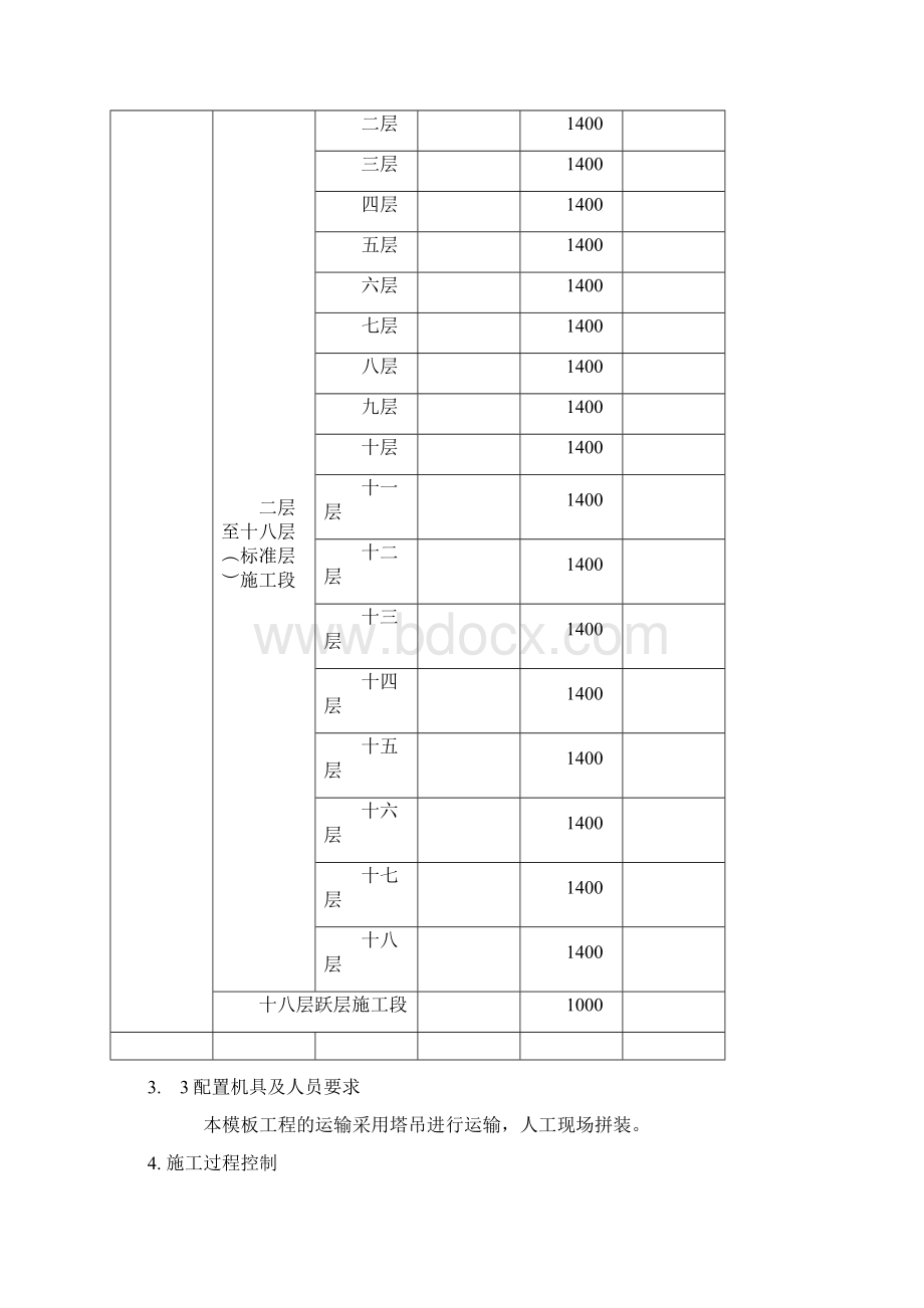 模板施工方案以上.docx_第3页