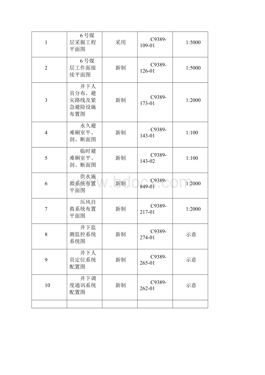 大学毕设论文碓臼沟煤矿井下紧急避险系统专项初步设计.docx_第2页