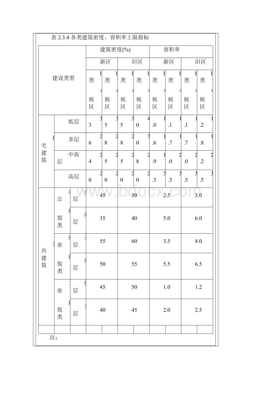 江苏省城市规划管理技术规定版.docx_第3页