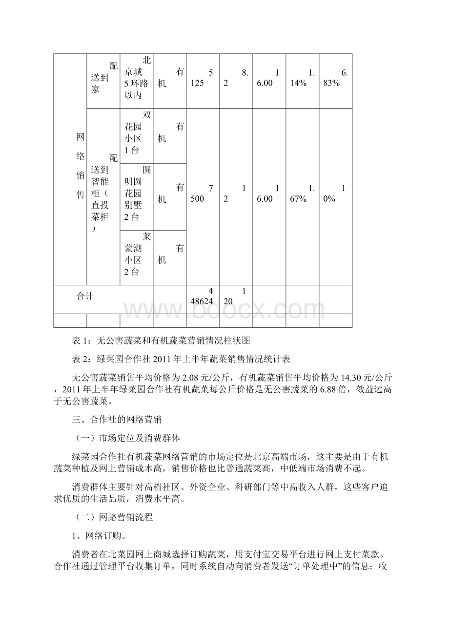 关于绿菜园合作社蔬菜网络营销的调研报告.docx_第3页