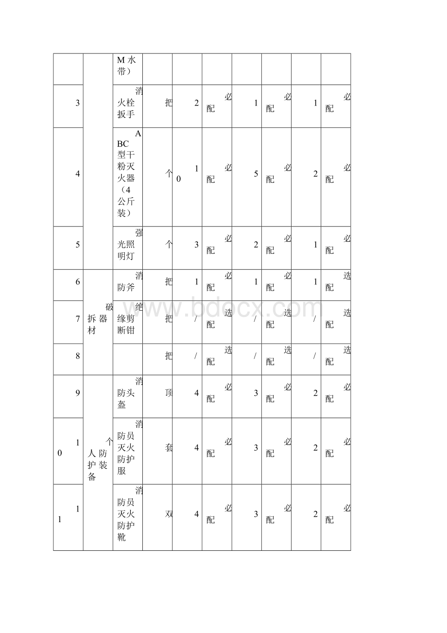 微型消防站建设标准及要求内容.docx_第3页