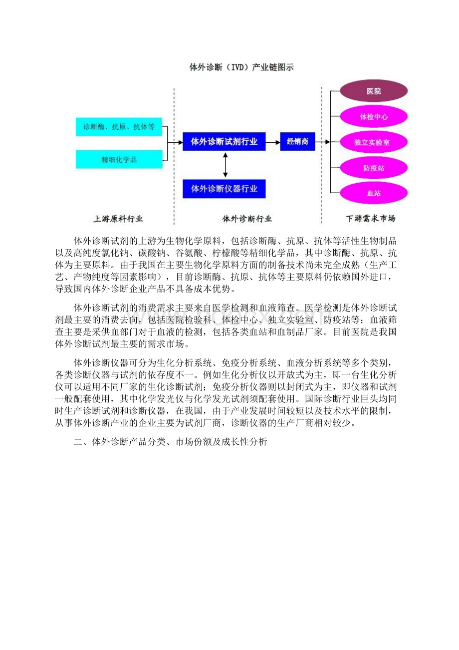 体外诊断产业简要分析及在生物城的发展思考Word下载.docx_第3页