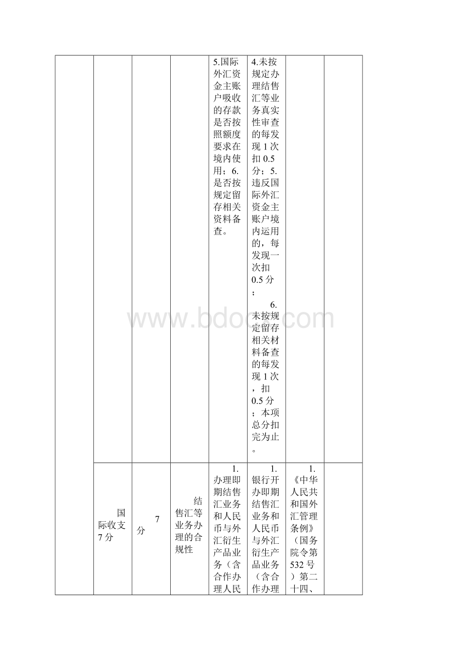 银行执行外汇管理规定情况考核内容及评分标准.docx_第2页