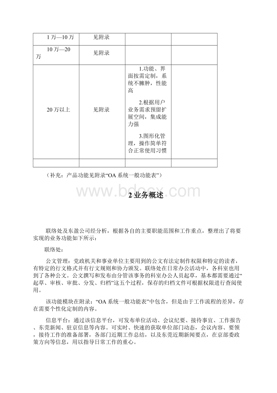 OA系统项目计划书.docx_第3页