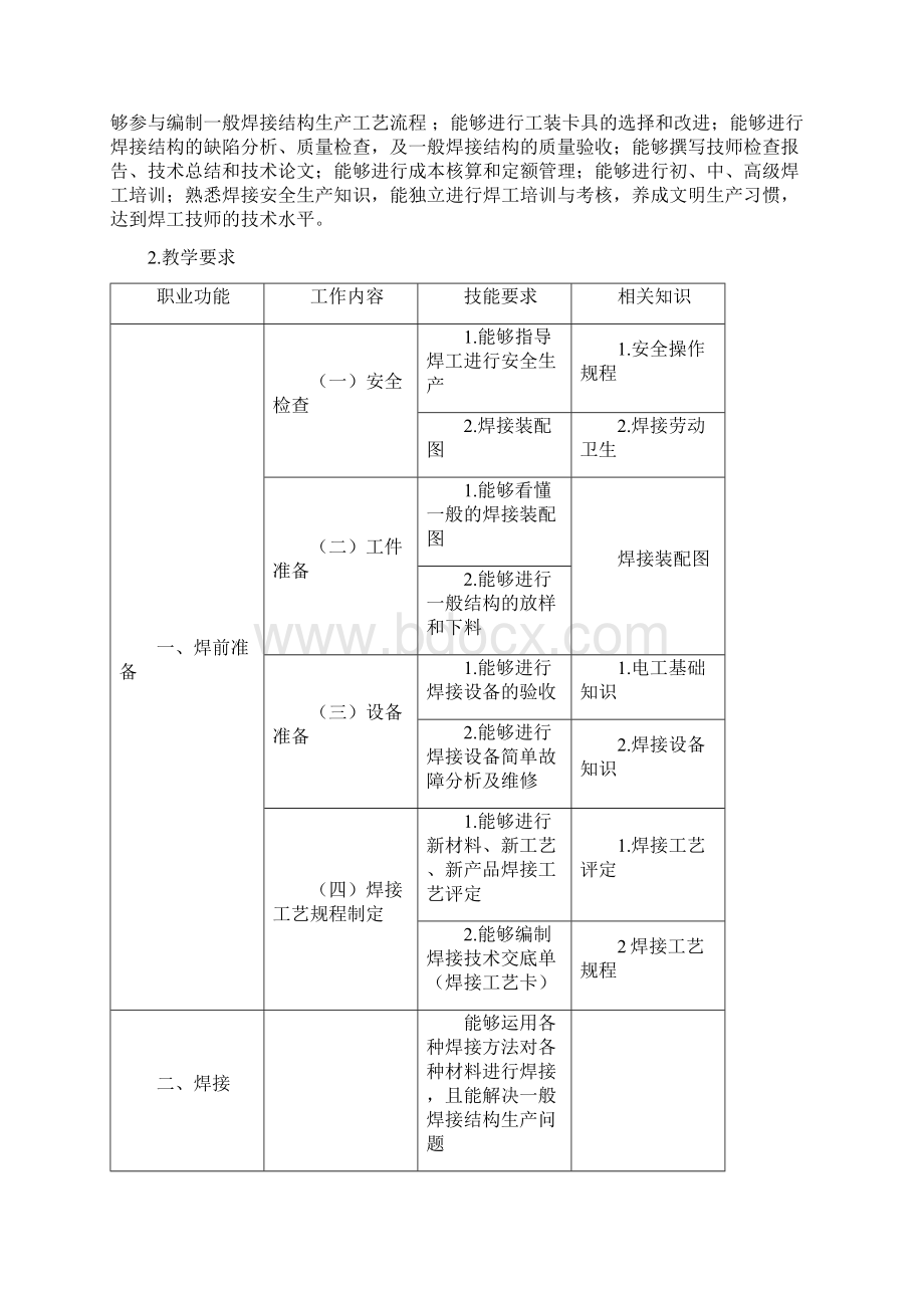 焊工技师培训计划与教学大纲参照国家标准编写.docx_第2页