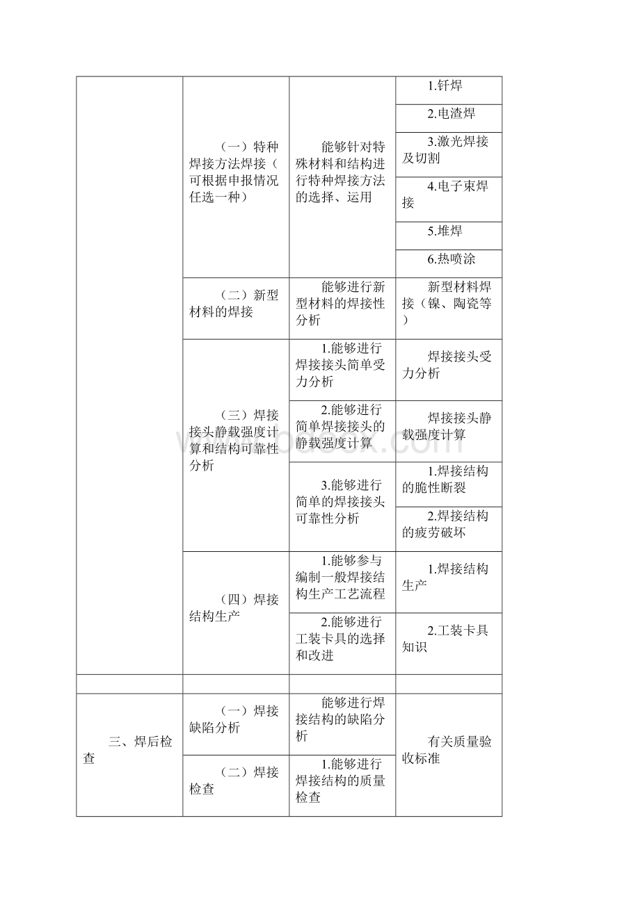 焊工技师培训计划与教学大纲参照国家标准编写.docx_第3页