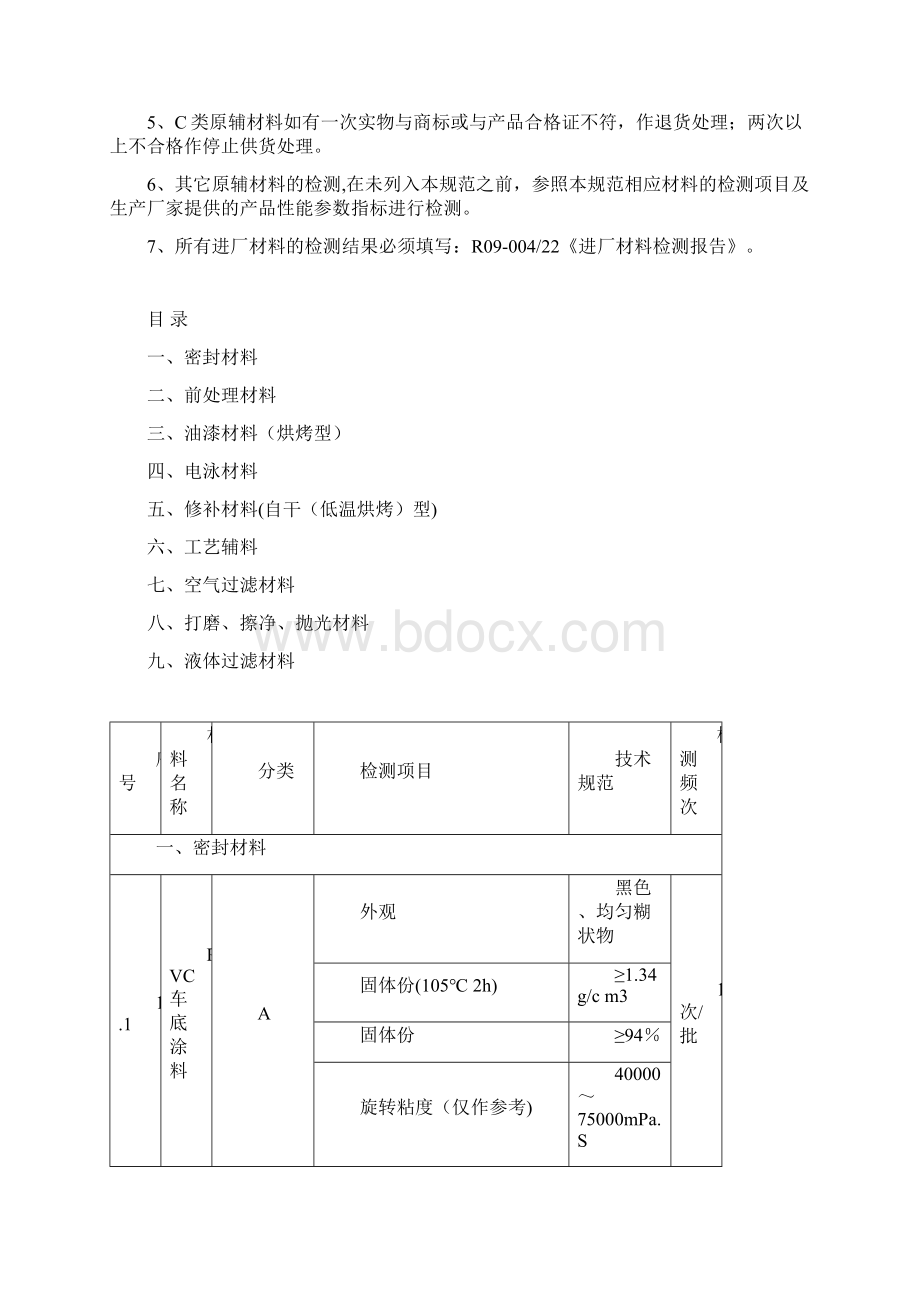 GYKC0021涂装作业指导书涂装进厂材料检测规范1.docx_第2页