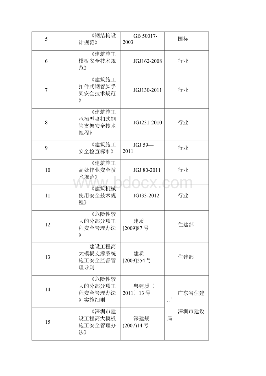 轮扣式模板施工方案专家论证.docx_第2页