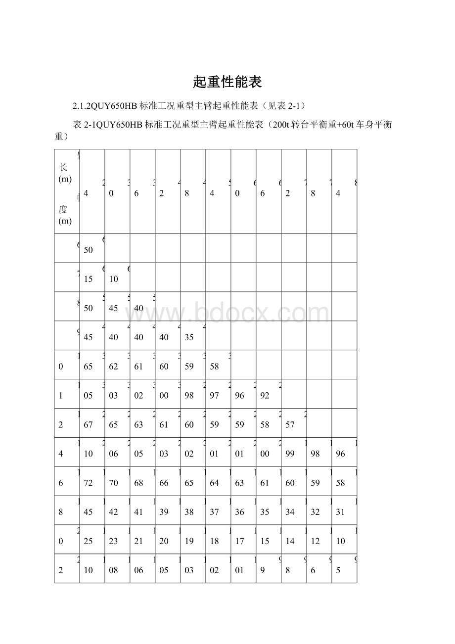 起重性能表文档格式.docx