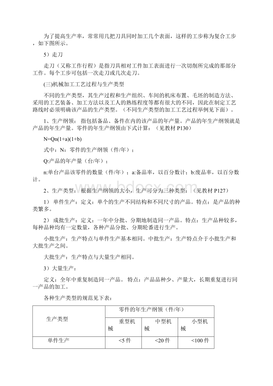 机械加工工艺规程设计Word文档下载推荐.docx_第3页