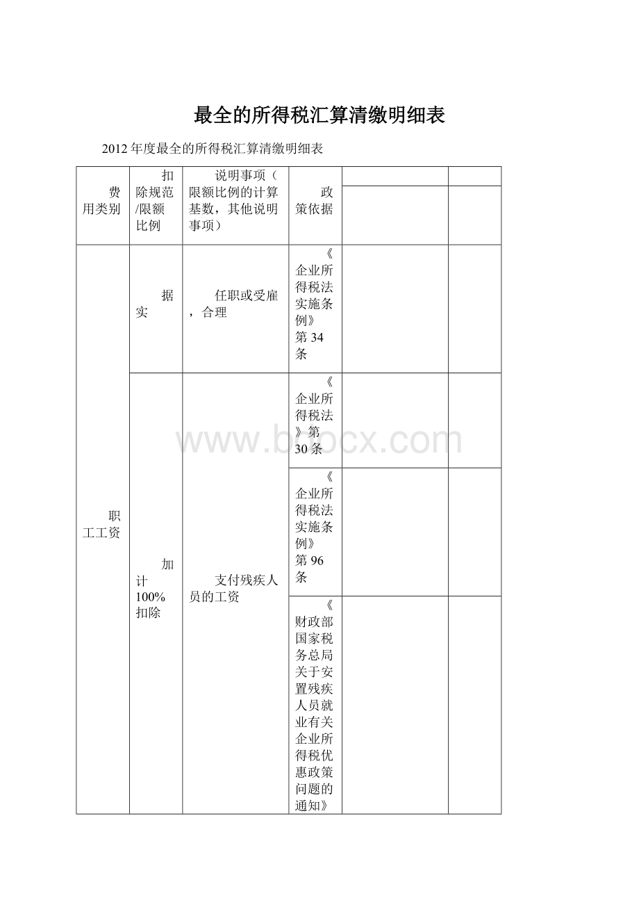 最全的所得税汇算清缴明细表.docx