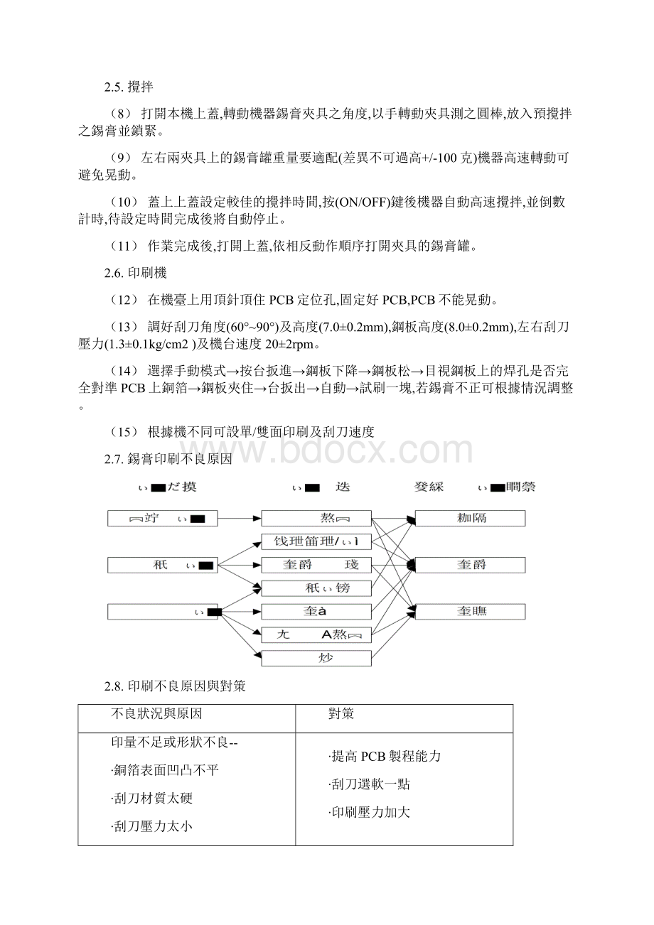 SMT专业技术手册.docx_第3页