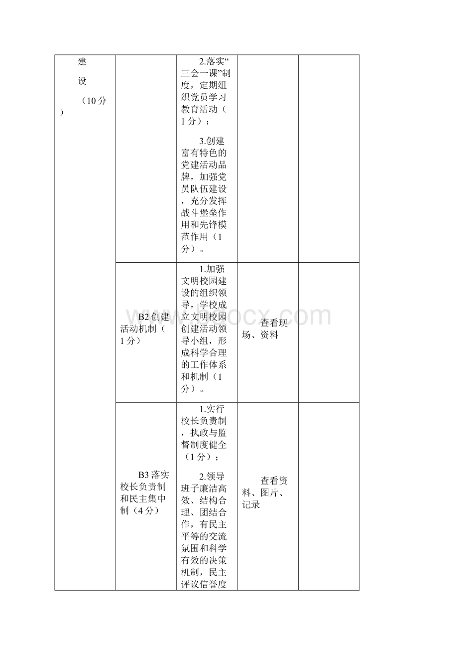 泰安市中小学文明校园测评细则Word文档格式.docx_第2页