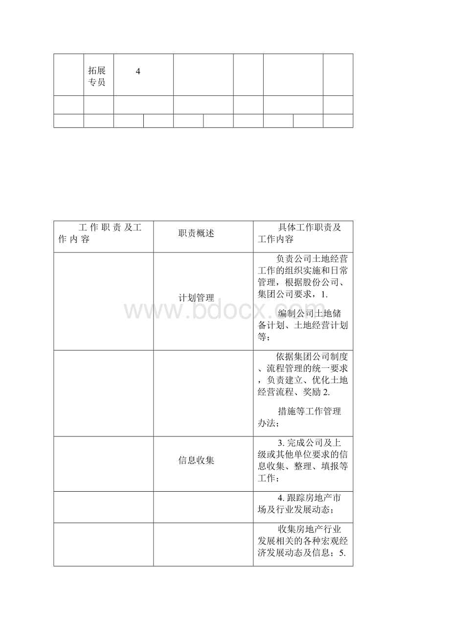 土地拓展的岗位职责Word下载.docx_第2页