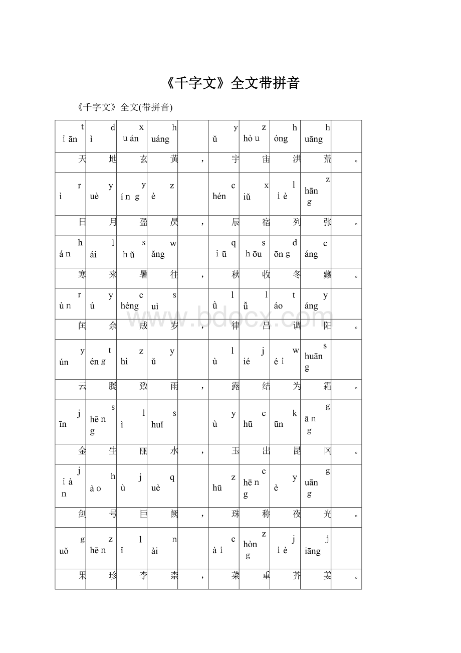 《千字文》全文带拼音Word格式.docx