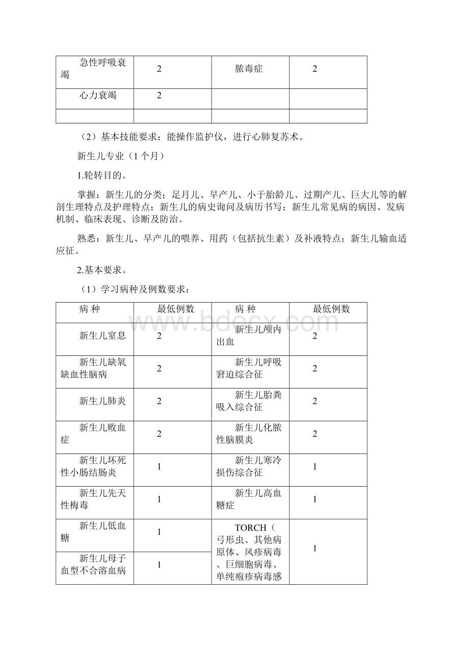 度儿科医师转岗培训实施方案.docx_第3页