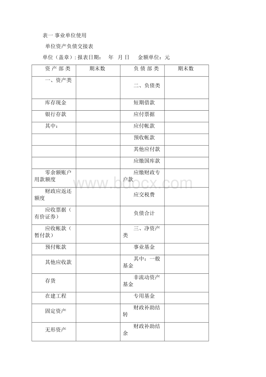 领导干部离任经济事项交接表.docx_第2页