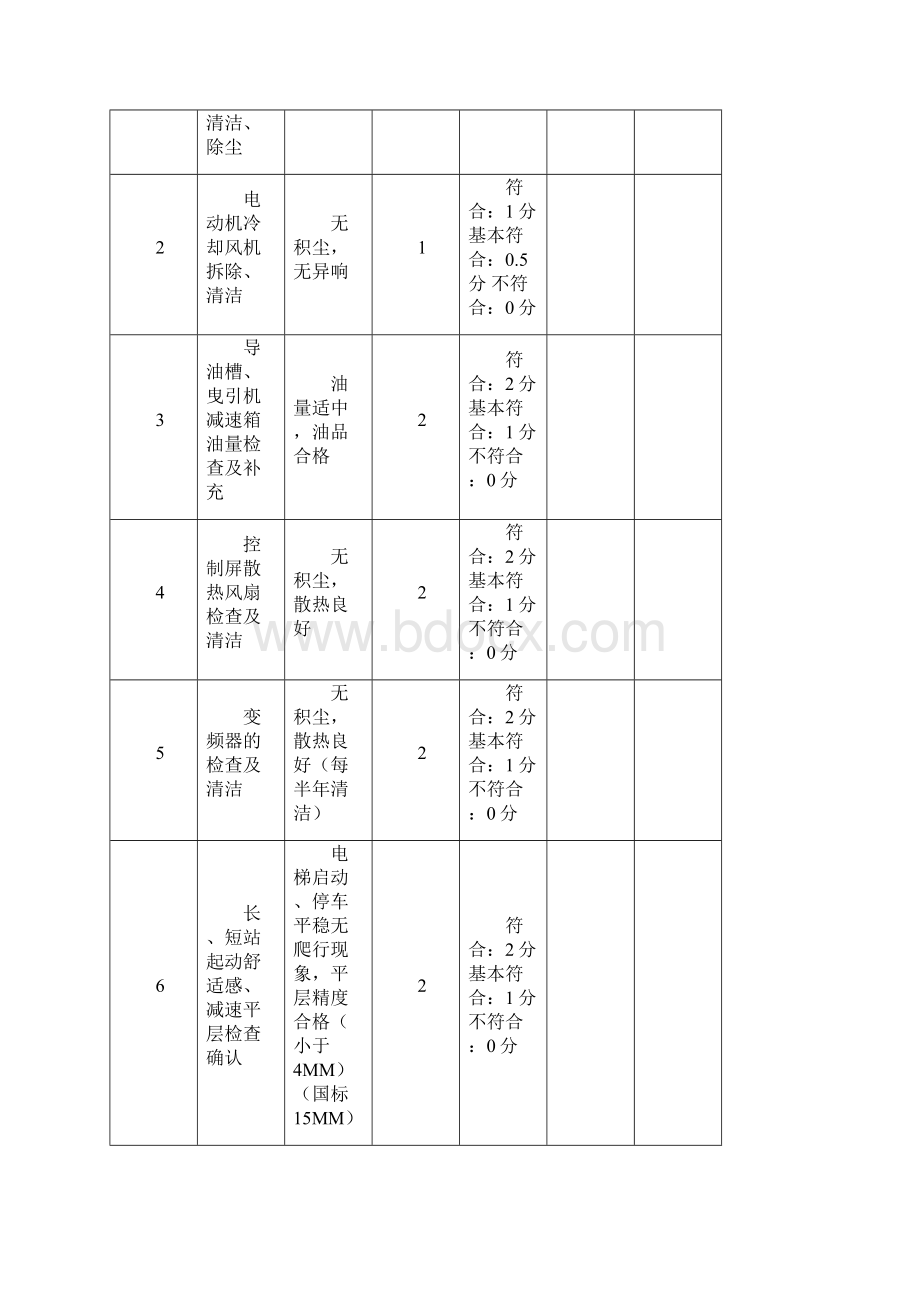 供方过程监管程序.docx_第3页