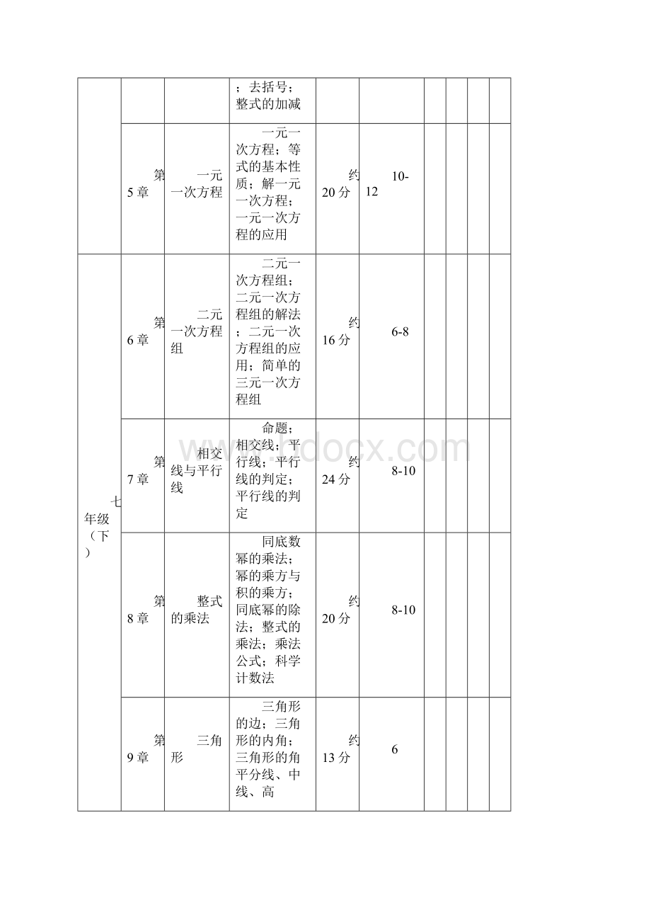 初中数学学科知识点及其占比.docx_第2页