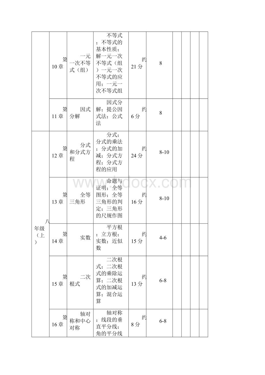 初中数学学科知识点及其占比.docx_第3页