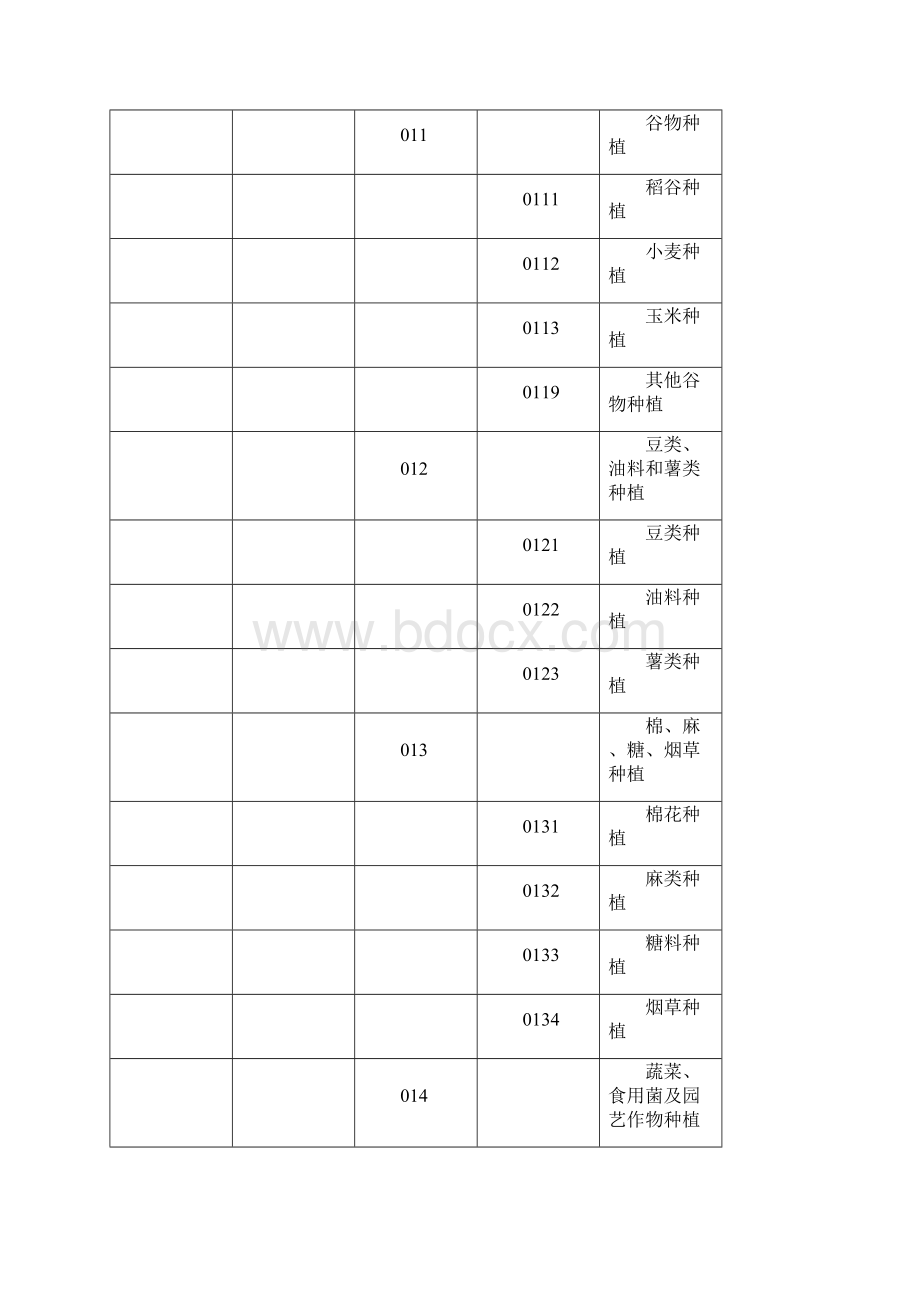 国民经济行业分类.docx_第3页