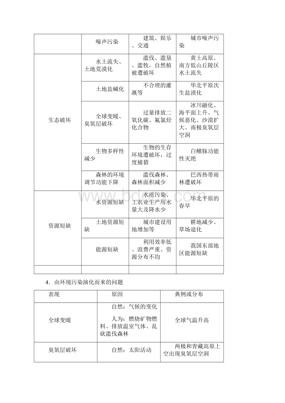 高考地理新大一轮复习重点课件+精讲义+优习题 48.docx_第3页