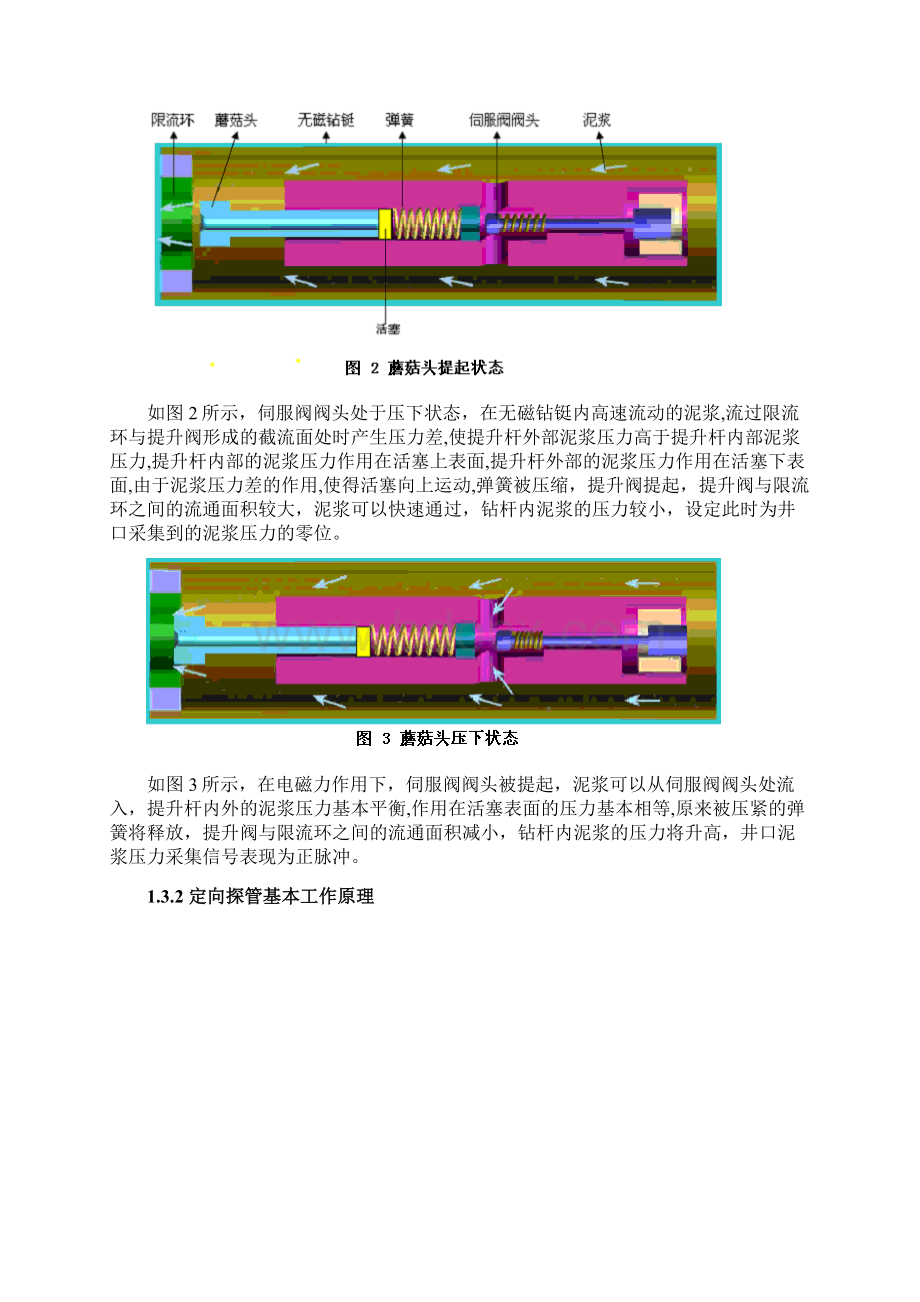 SKMWDGZ48使用手册Word下载.docx_第3页