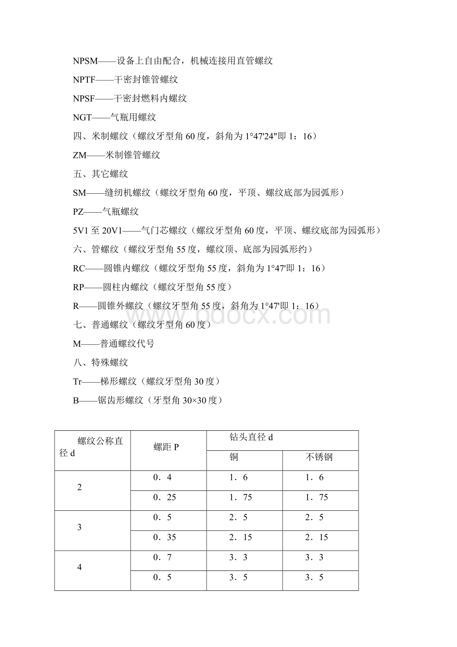 螺纹基本尺寸对照表.docx_第2页