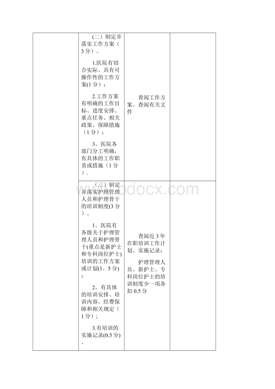 优质护理评价表.docx_第2页