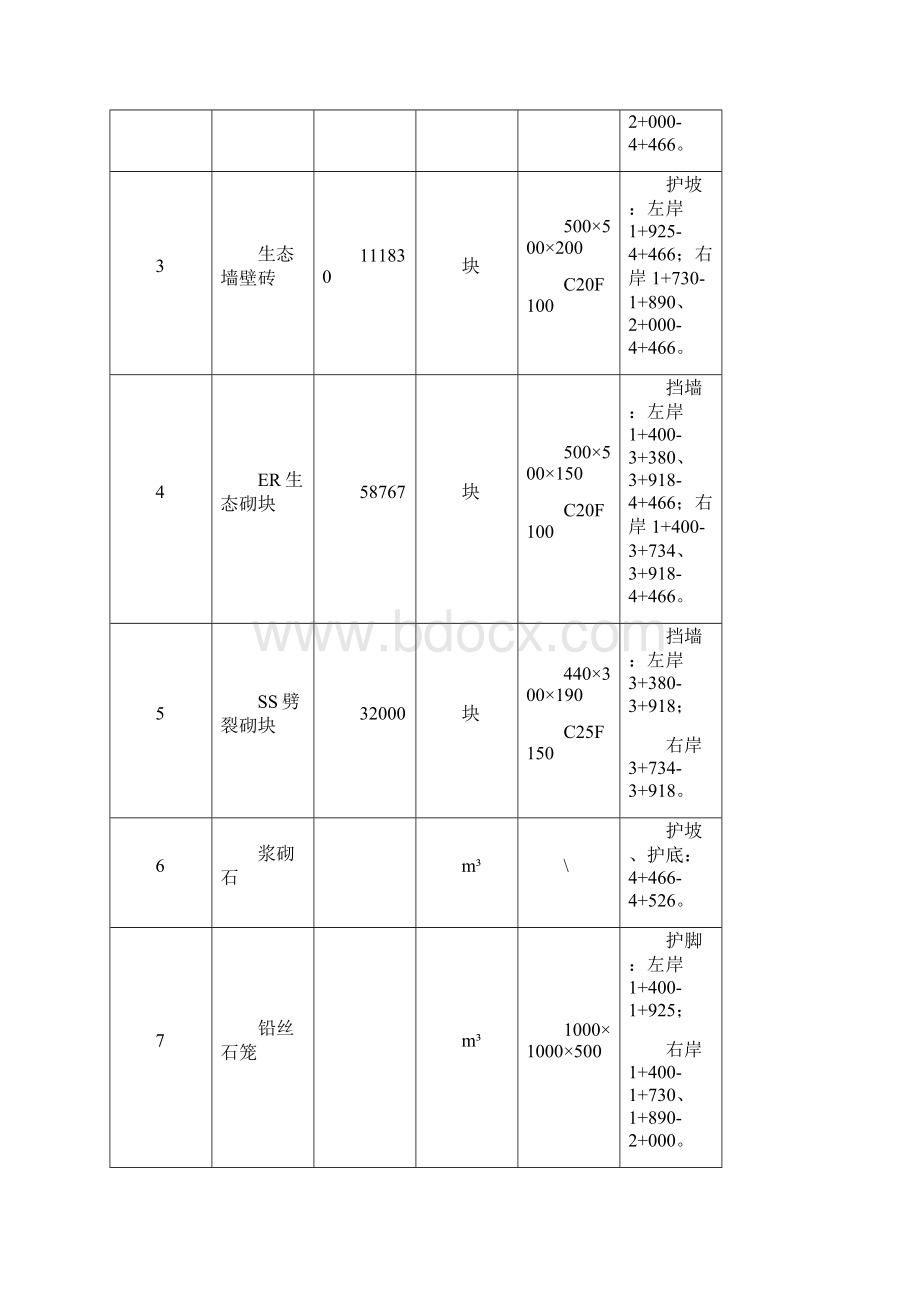 河道工程护砌施工方案.docx_第2页