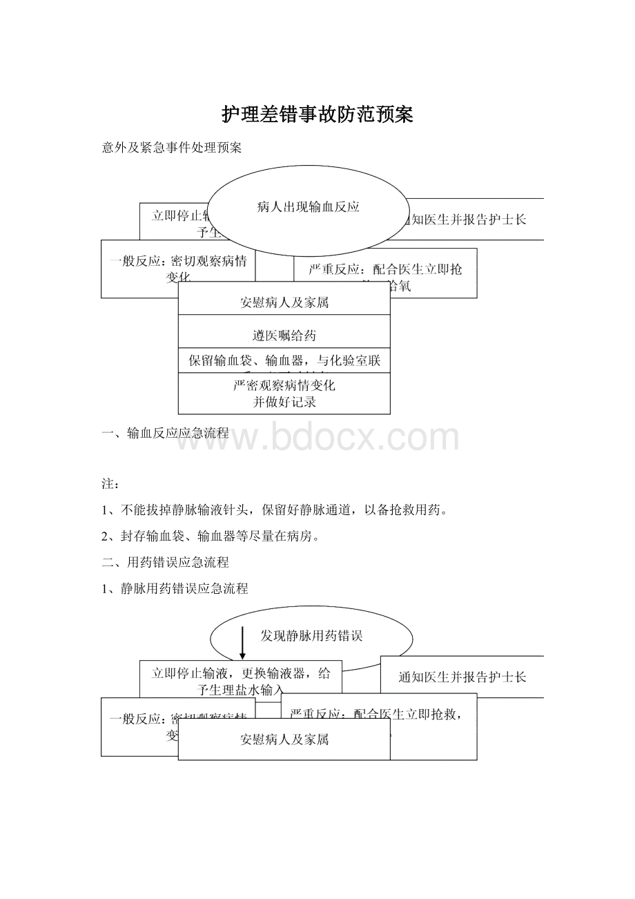 护理差错事故防范预案Word下载.docx_第1页