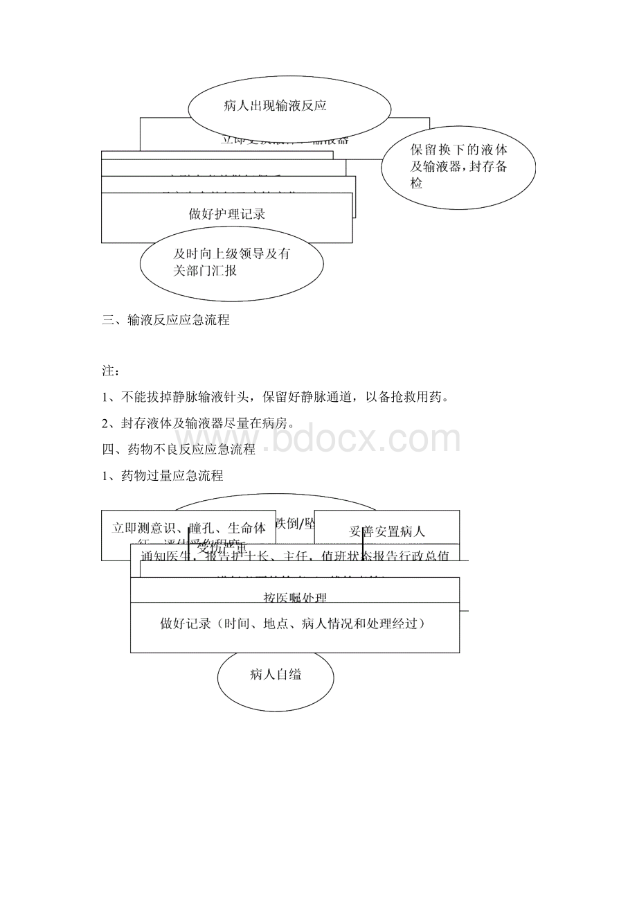 护理差错事故防范预案Word下载.docx_第3页