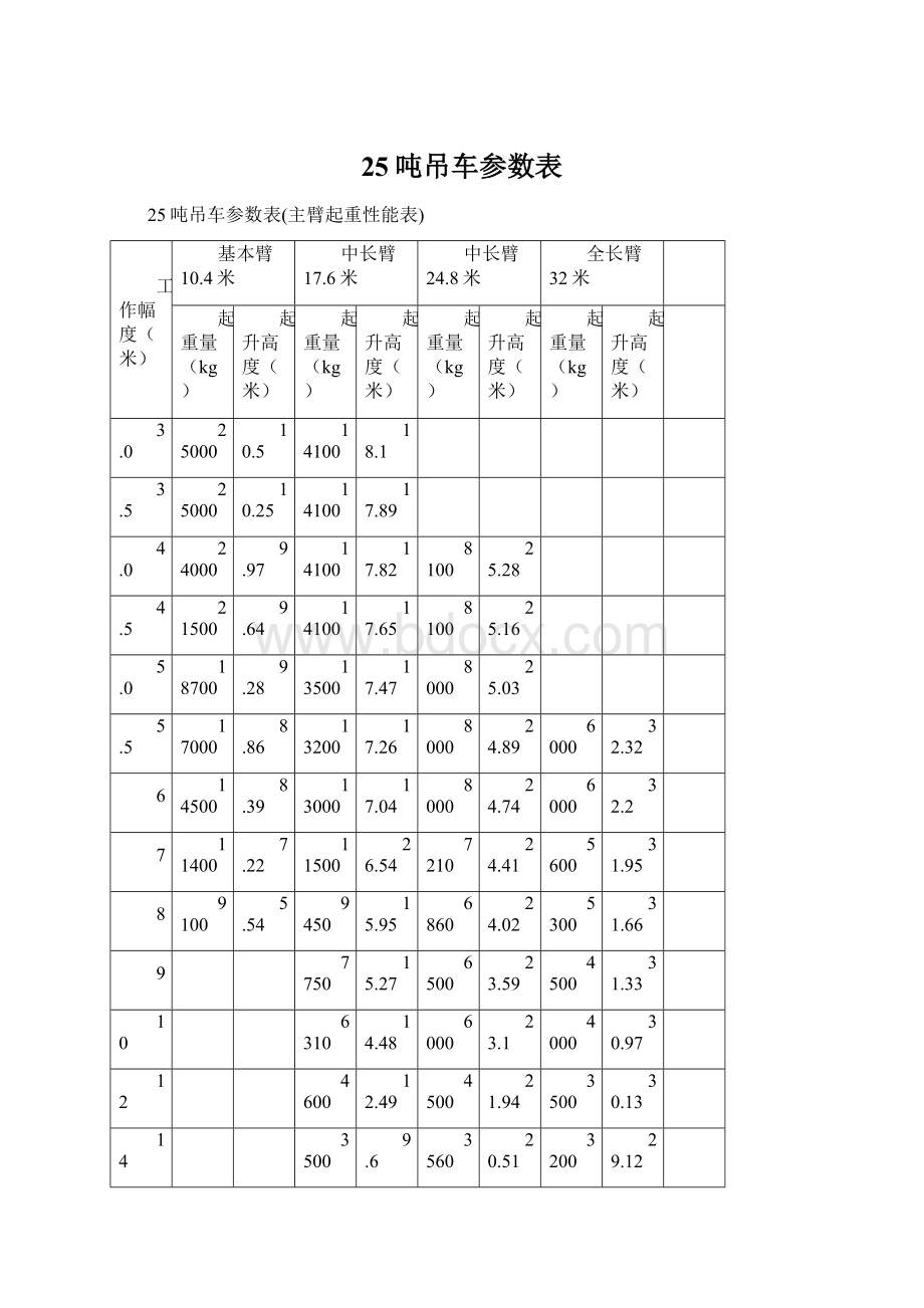 25吨吊车参数表.docx_第1页