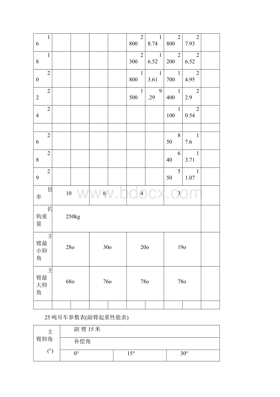 25吨吊车参数表.docx_第2页