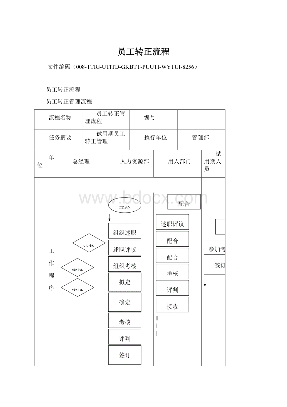 员工转正流程.docx_第1页