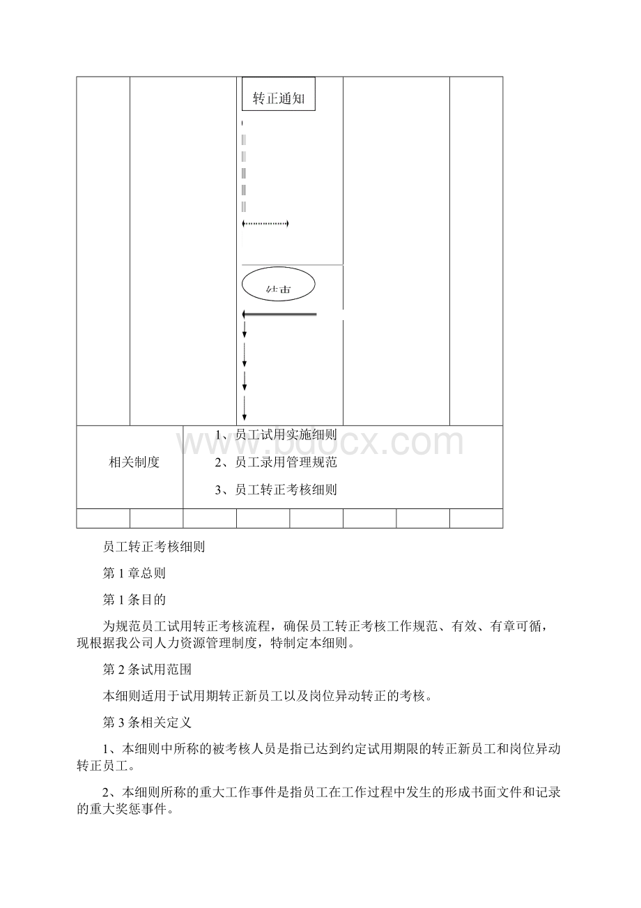 员工转正流程.docx_第2页