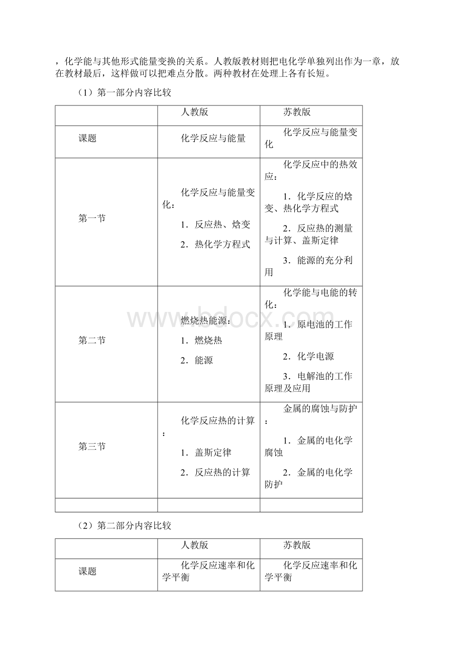 化学反应原理教材分析及教学建议Word文件下载.docx_第3页