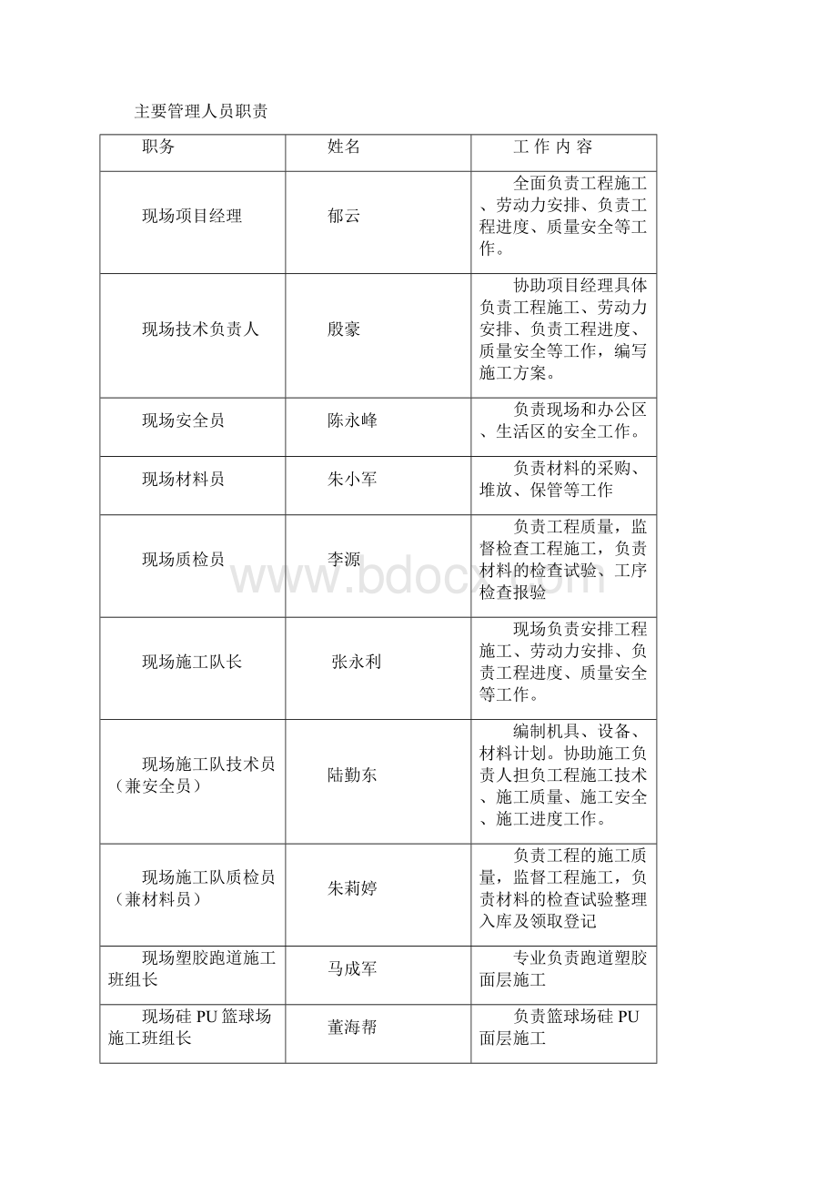 塑胶场地施工组织设计1Word下载.docx_第3页