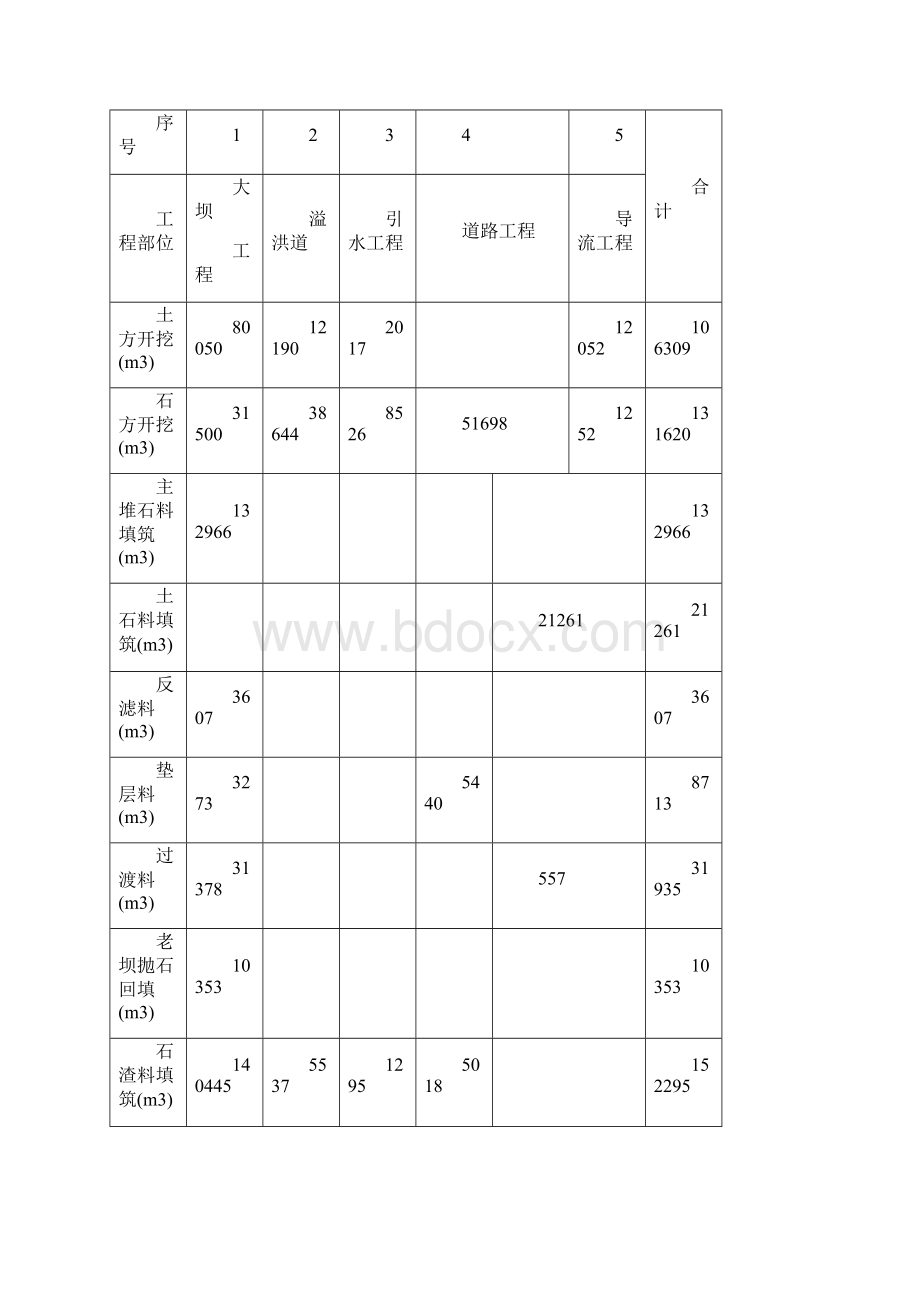 监理平行检验计划Word下载.docx_第2页