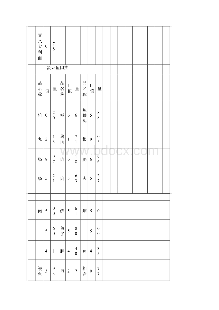 食物gi值列表.docx_第3页