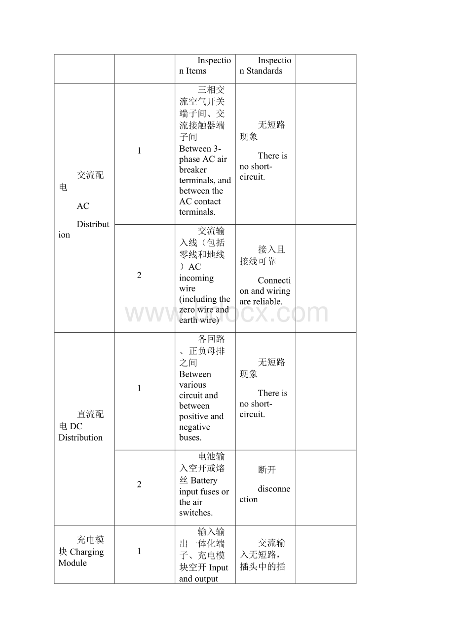 直流系统调试大纲.docx_第2页