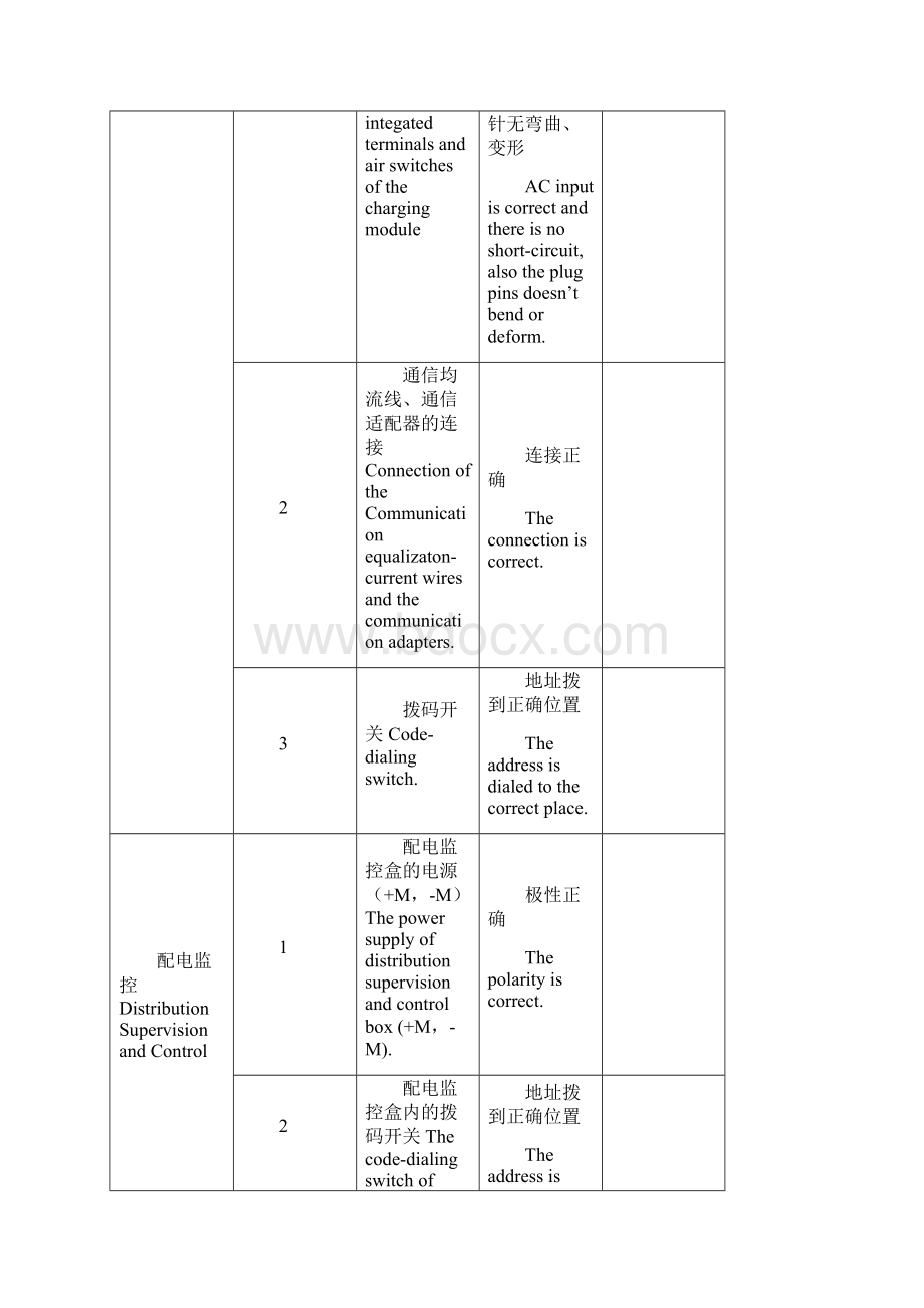 直流系统调试大纲.docx_第3页