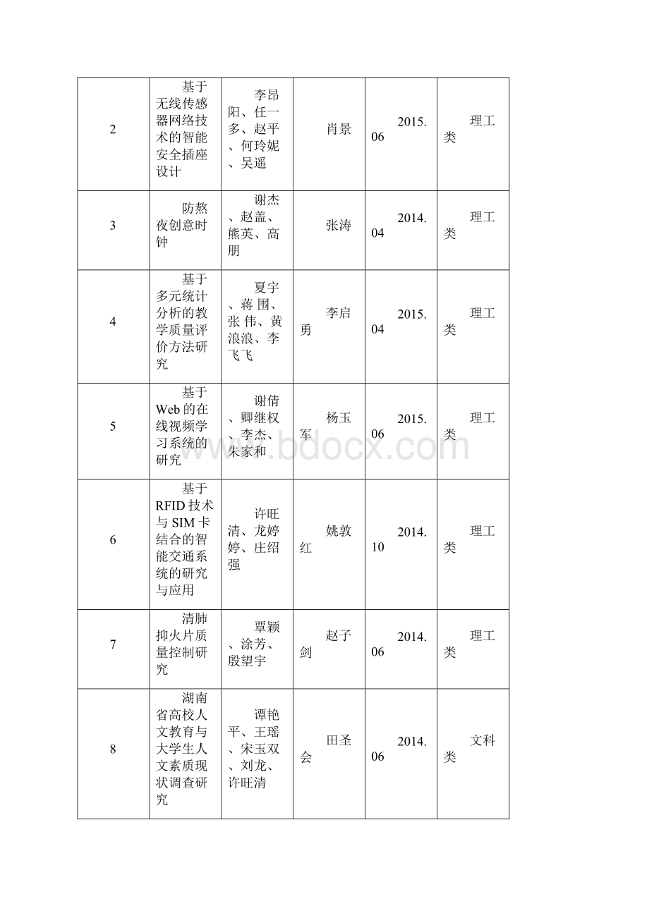 历届创业大赛集锦Word文档格式.docx_第2页