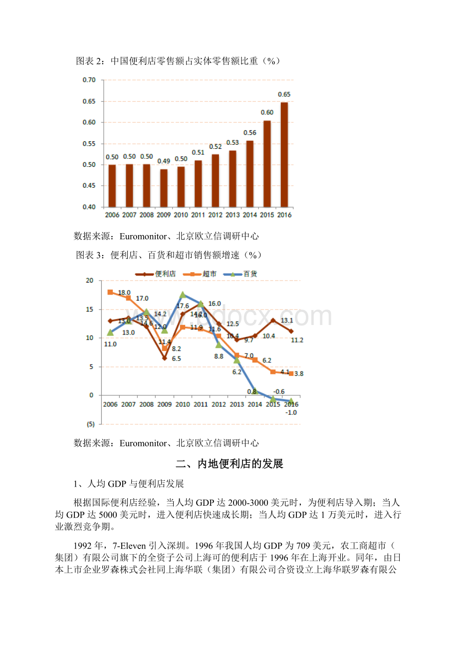 便利店行业市场调研分析报告.docx_第2页