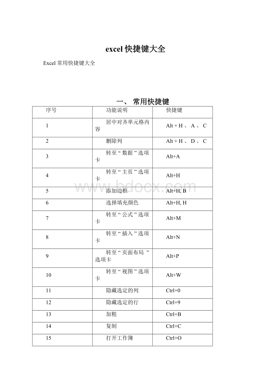 excel快捷键大全.docx_第1页