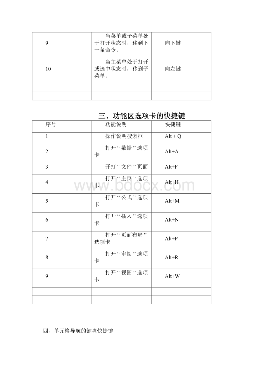 excel快捷键大全.docx_第3页