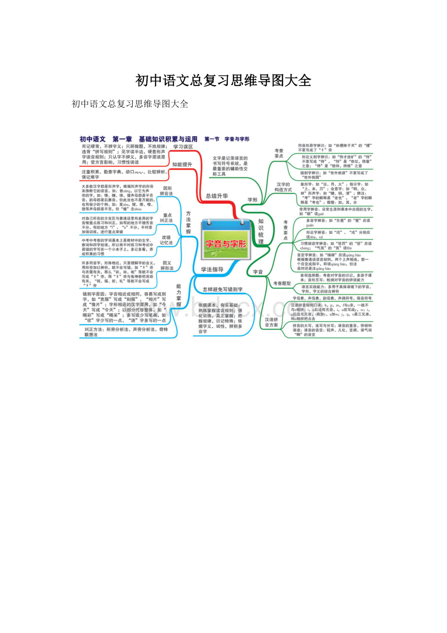 初中语文总复习思维导图大全.docx