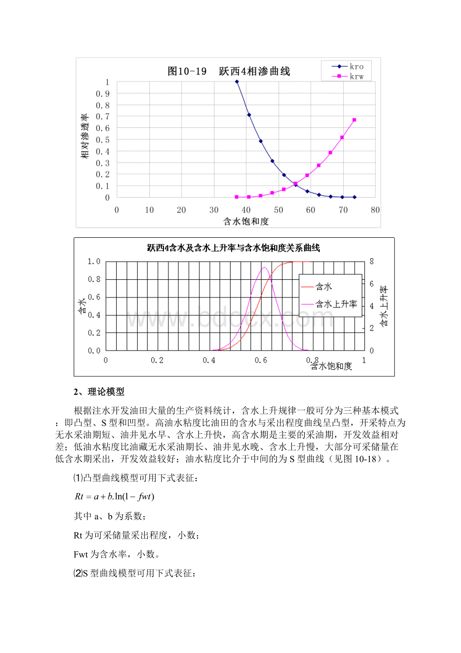 油田含水变化规律研究方法.docx_第3页